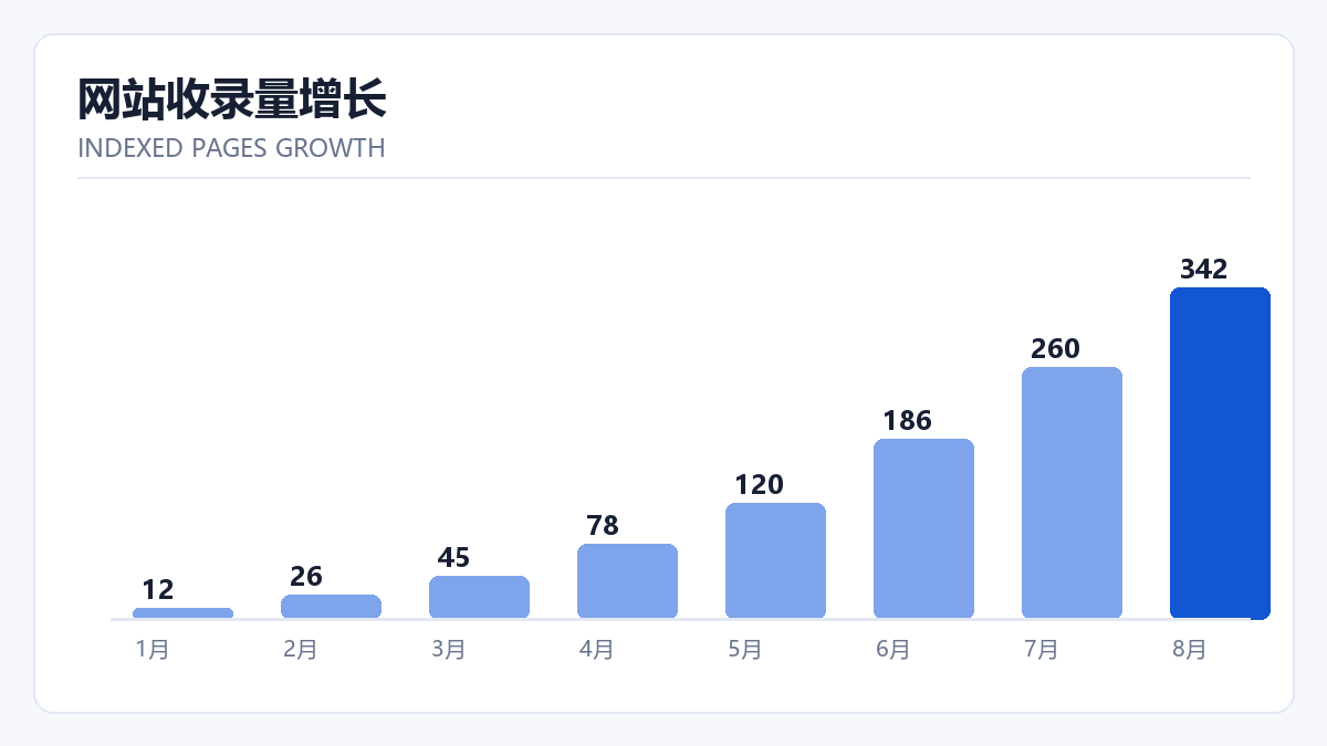网站改版后流量掉了怎么办：一套可执行的处理顺序
