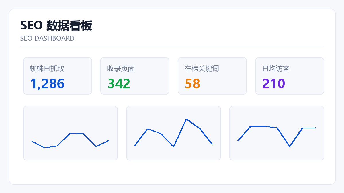 案例拆解：SaaS 站 5 个月排名词从 149 到 4,859