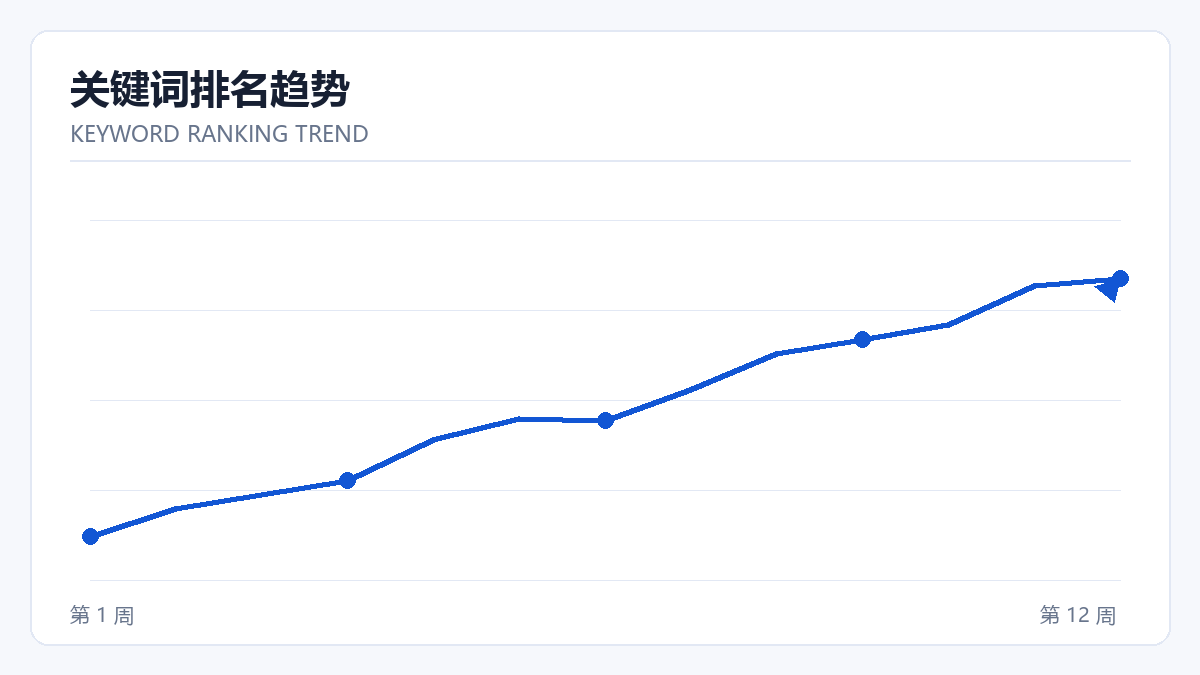 网站打开慢会影响排名吗？先分清是哪种慢