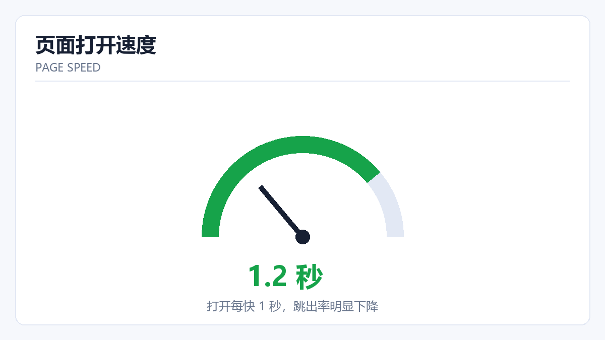 网站上线前的 SEO 自检清单（20 项，逐条可勾）
