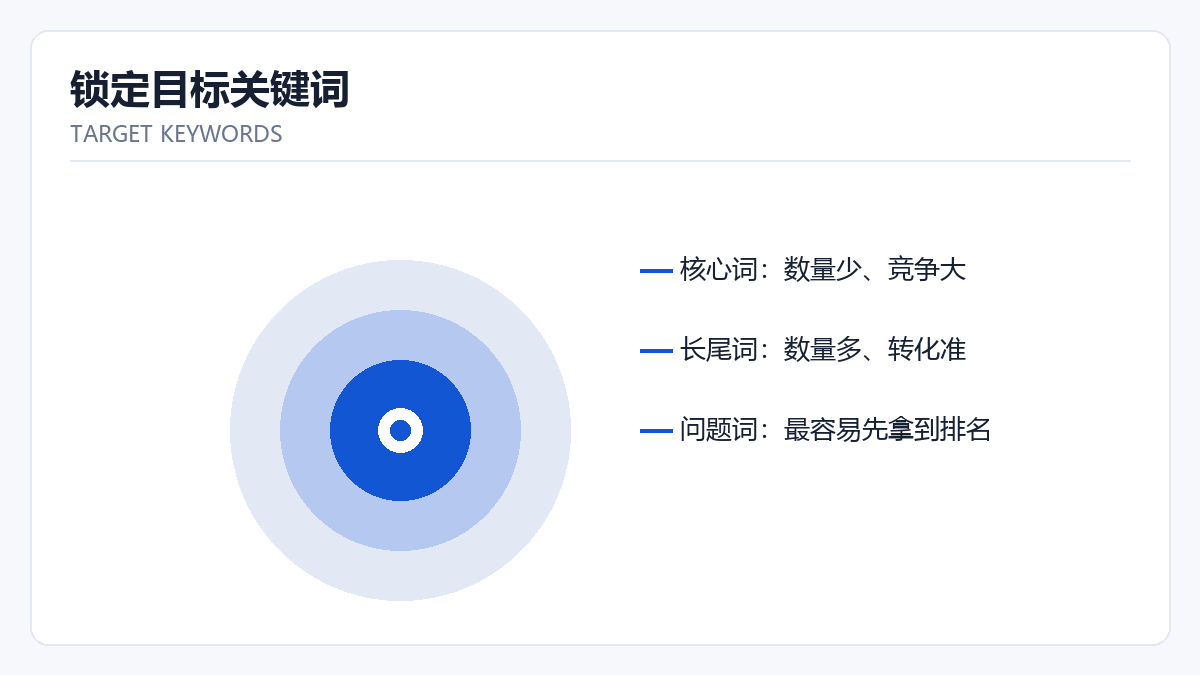 网站内链怎么做：结构、锚文本与 5 个常见错误